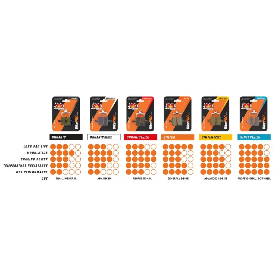 Plaquettes de frein de vélo Organic Pro idéales pour un usage professionnel - Magura Louise #1