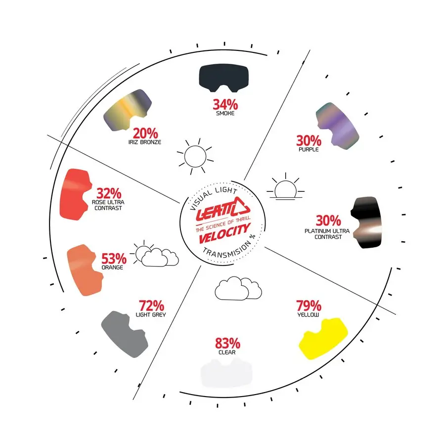 Maschera MTB Velocity 6.5 Roll-Off Rosso/Blu Lente Trasparente 83% #3