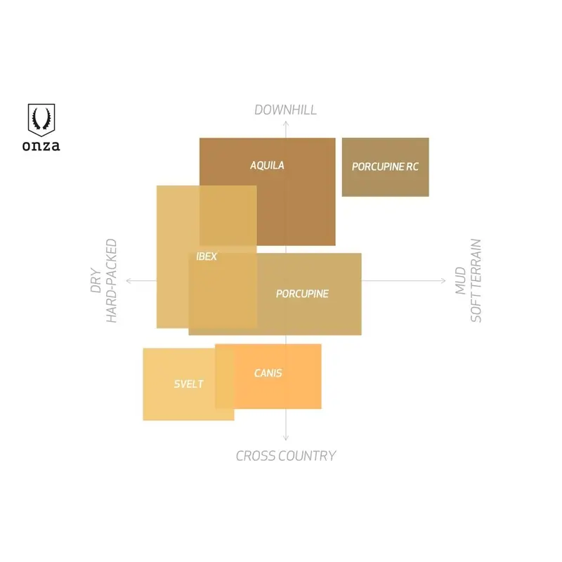 MTB Tire Svelt XCC60 29x2.30 Black #3