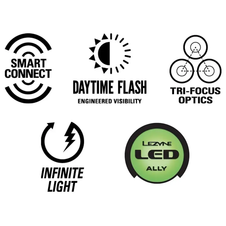 Anterior Super Drive 1800+ USB-C Rechargeable Light #5