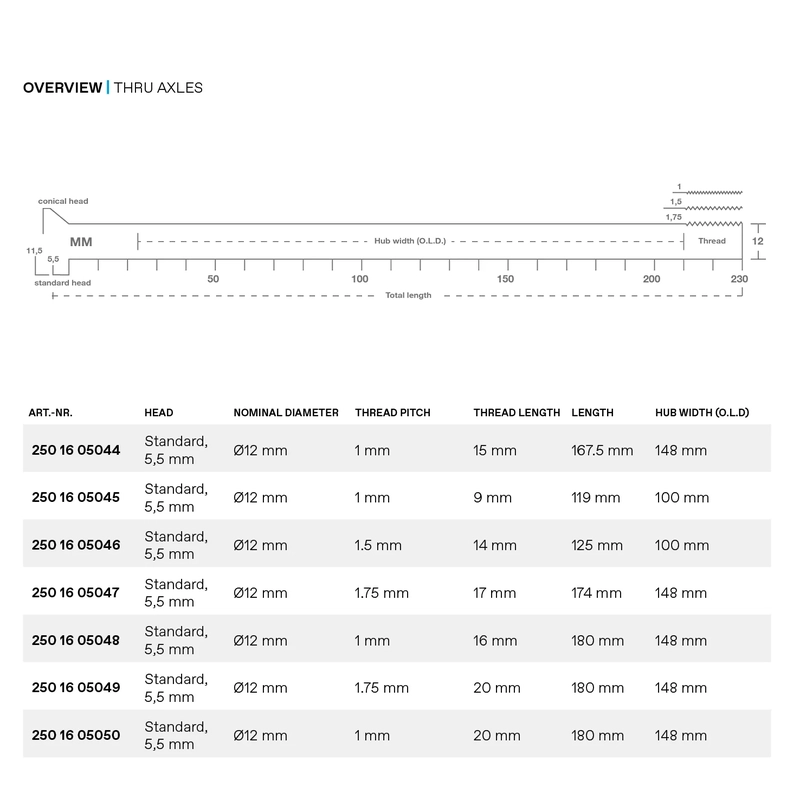 Perno Passante QR-H04 M12x1.0 167.5mm 12x148mm #2