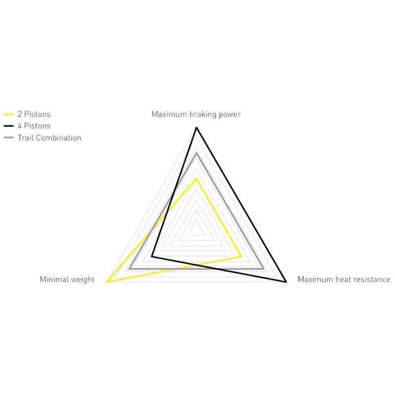 Kit de Freins à Disque Mt Sport 2200mm - 4 Pièces #1