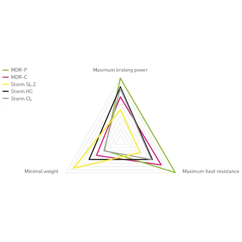 Kit Ottimizzazione Freno E-Bike Mt E-Stop Disco 180mm Mdr P E Pastiglie 7 S #2
