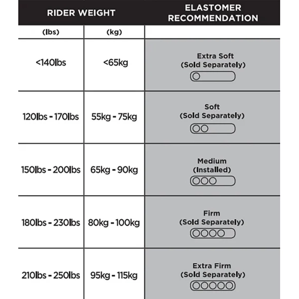 Elastomero Ricambio Reggisella Thudbuster Long Travel (LT) Medium (65 90 kg) #1