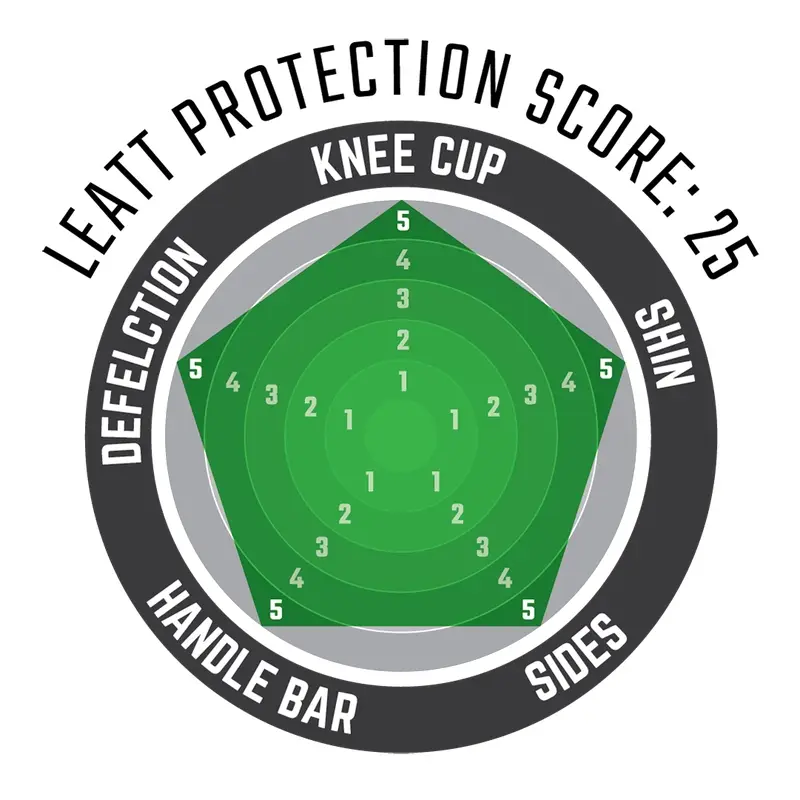 Ginocchiere Con Parastinchi Dual Axis Forge Taglia S/M #2