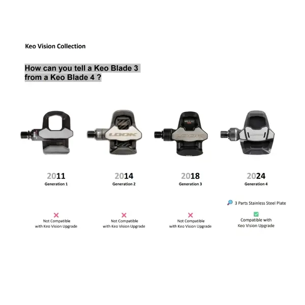 Keo Vision Upgrade Kit #1
