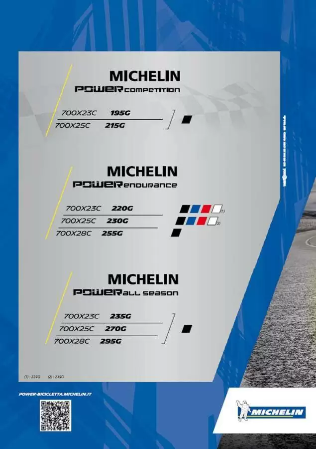 Nuova gamma di copertoni Michelin POWER #3