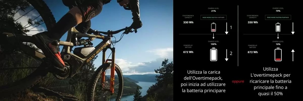 Rocky mountain Overtimepack: Dual battery or powerbank? - image