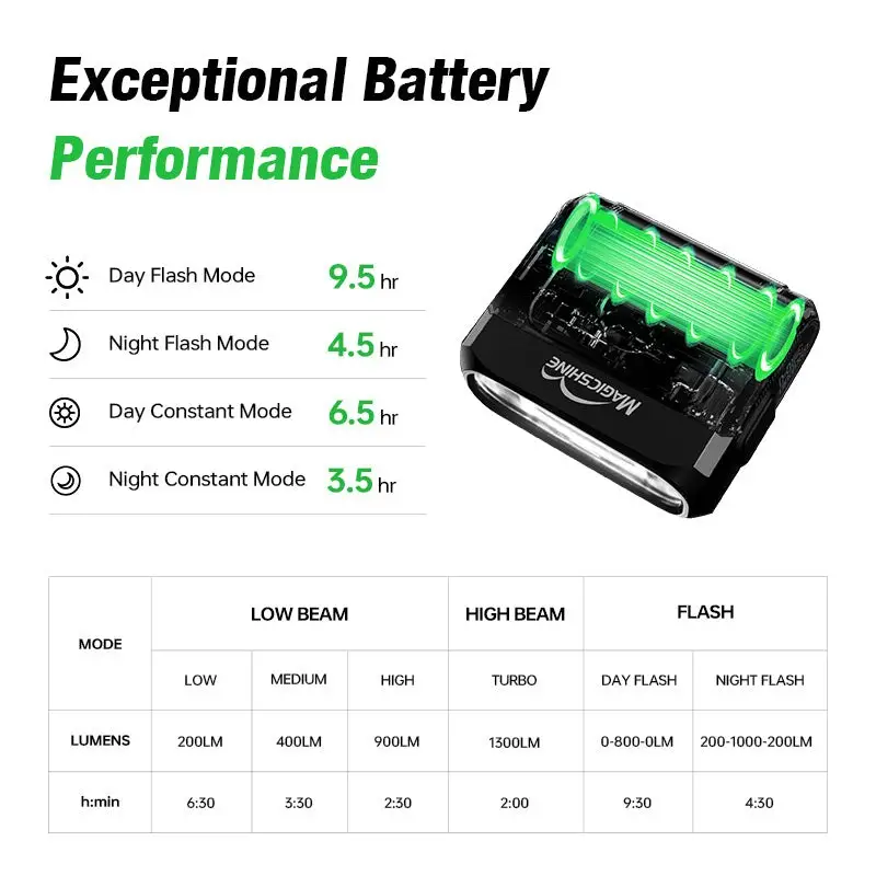 Fanalino delanterero led blanco HORI 1300 USB-C compatible con Garmin / Wahoo #3