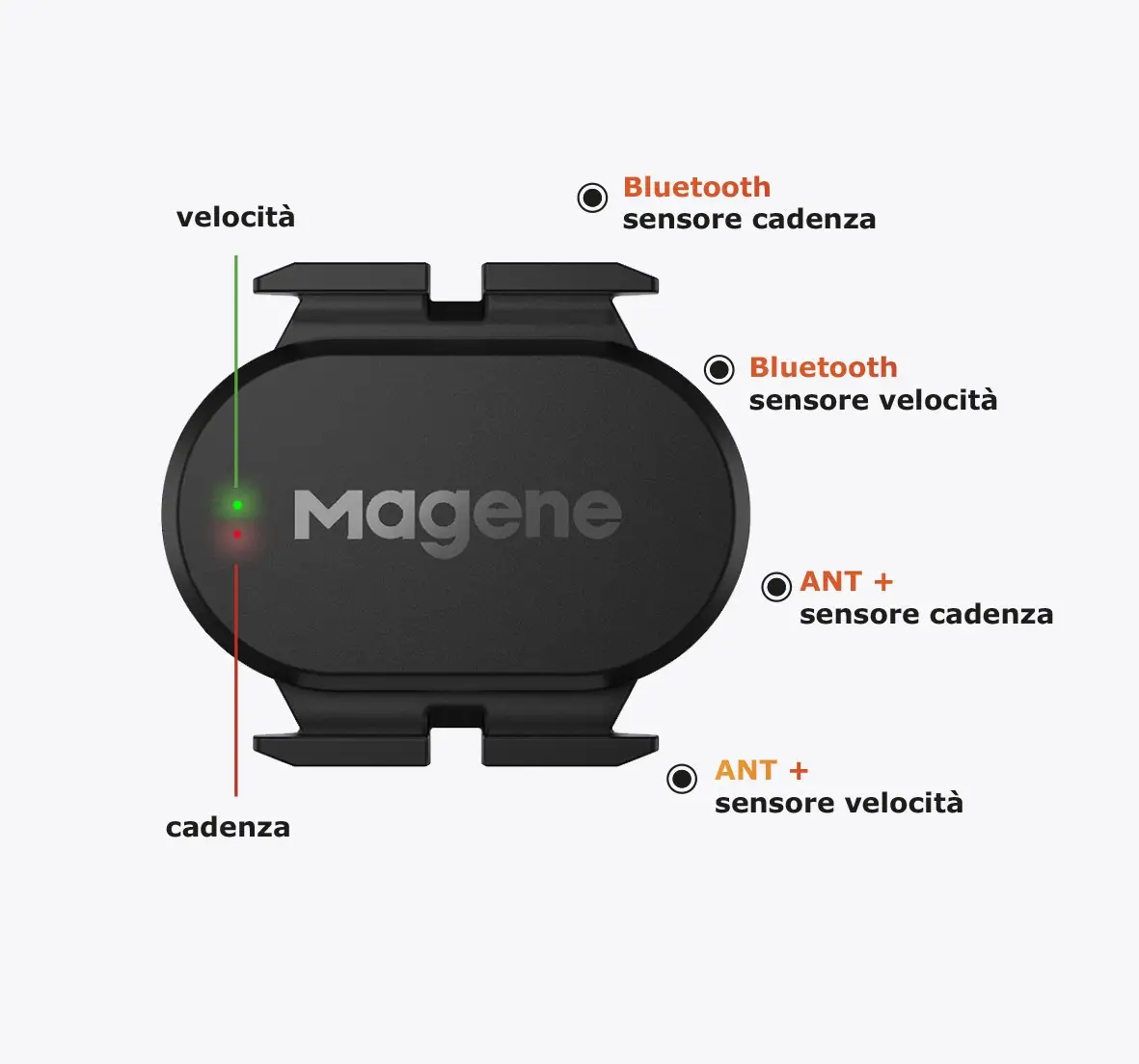 Sensor de velocidade dupla / cadência S314 ANT+ / Bluetooth 5.0 #1