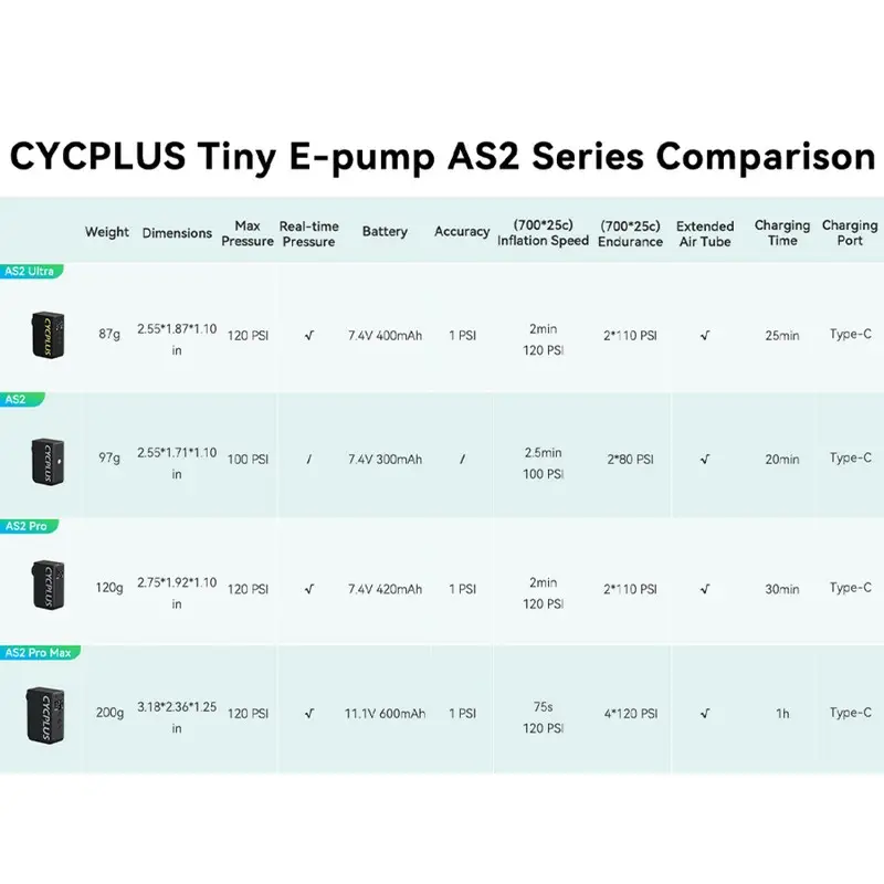 Mini Bomba Eléctrica con Pantalla LED Tiny Pump AS2 ULTRA 120 PSI Compatible con Bicicleta Eléctrica #2