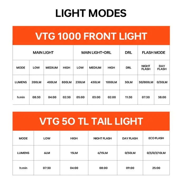 Kit Lumière Avant + Arrière VTG 1000 + VTG 50 pour Brompton Noir #6