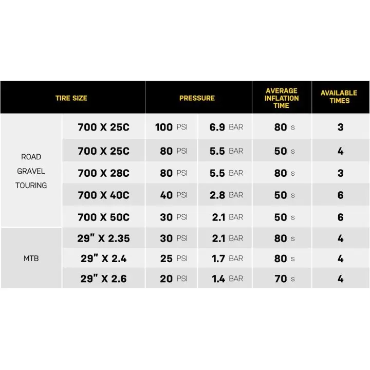 Mini bomba digital portátil e-booster 8 bar 59x35x86mm #7